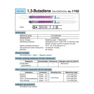 Ống phát hiện thụ động 1,3-Butadiene