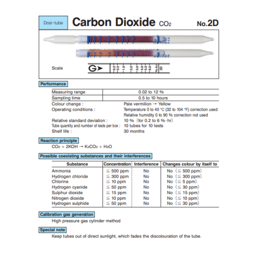 Ống phát hiện thụ động khí CO2 Gastec 2D