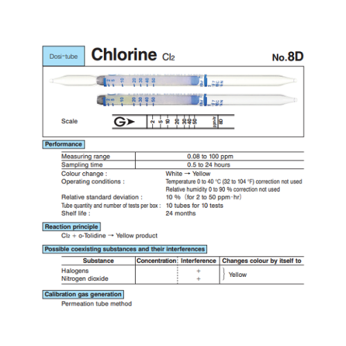 Ống phát hiện thụ động khí Chlorine Cl2 Gastec 8D